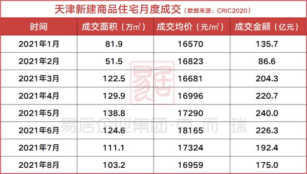 天津|天津二次土拍：清茶面点