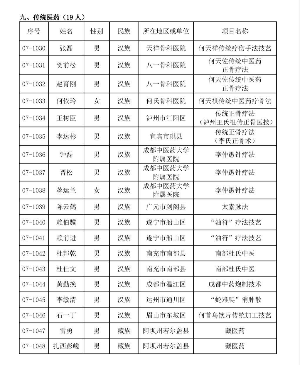 四川省！308人！四川省第七批省级非遗代表性传承人名单公布