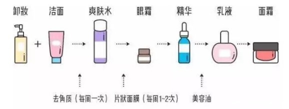 皮肤|女人在忙也要做一件事：涂护肤品！教你正确护肤步骤，简单又养肤