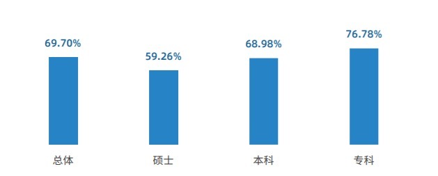 中飞院的学生太吃香了，毕业能进大国企，薪酬让人望尘莫及