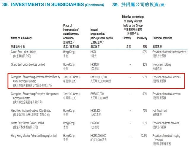 天河区市场监管局|医思健康旗下美容公司被四川市监局通报 发布违法广告