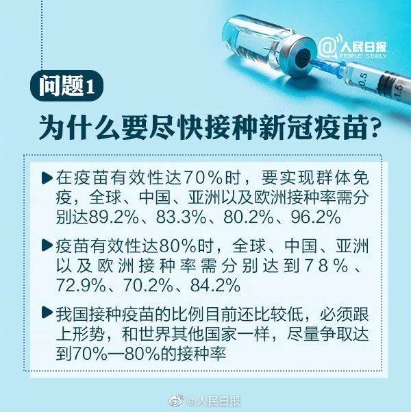 张伯礼|最新10问丨你最关心的新冠疫苗接种问题，权威解答来了！