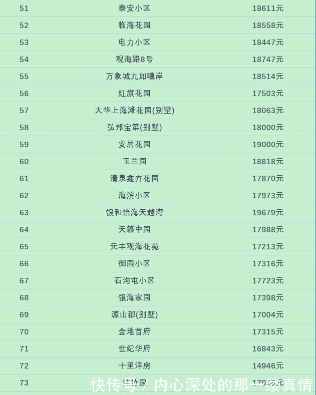 房价|莱山有些小区房价降了, 8月最新数据!