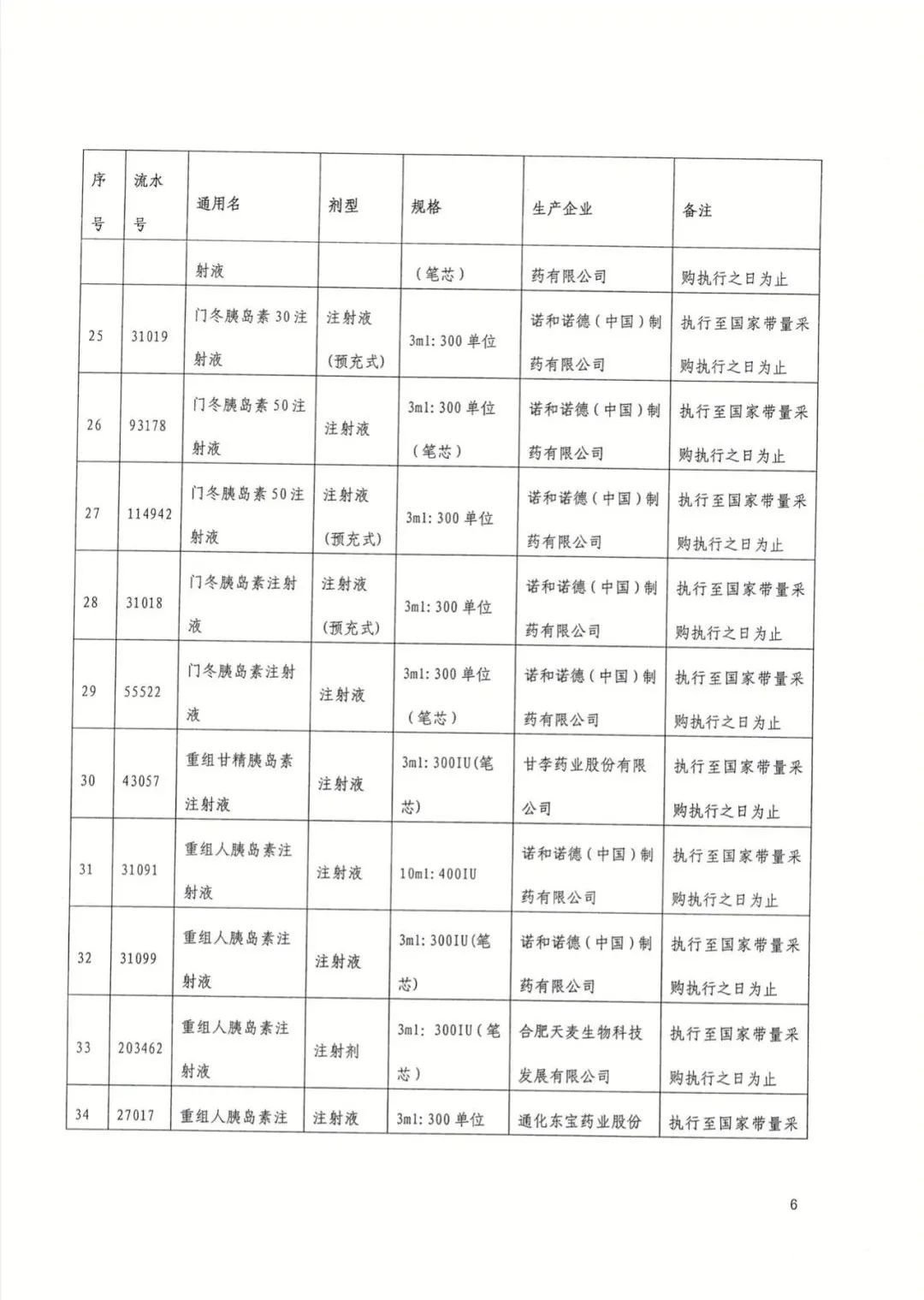 采购|好消息，武汉今起执行！这些药品大降价，附清单→