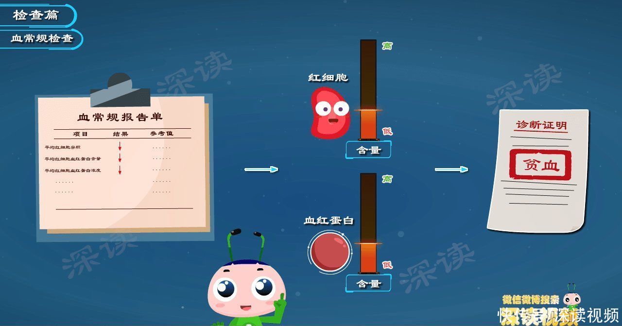 地贫|广东每年新增上千地贫儿?地贫难治重在防!婚检产检如何查地贫