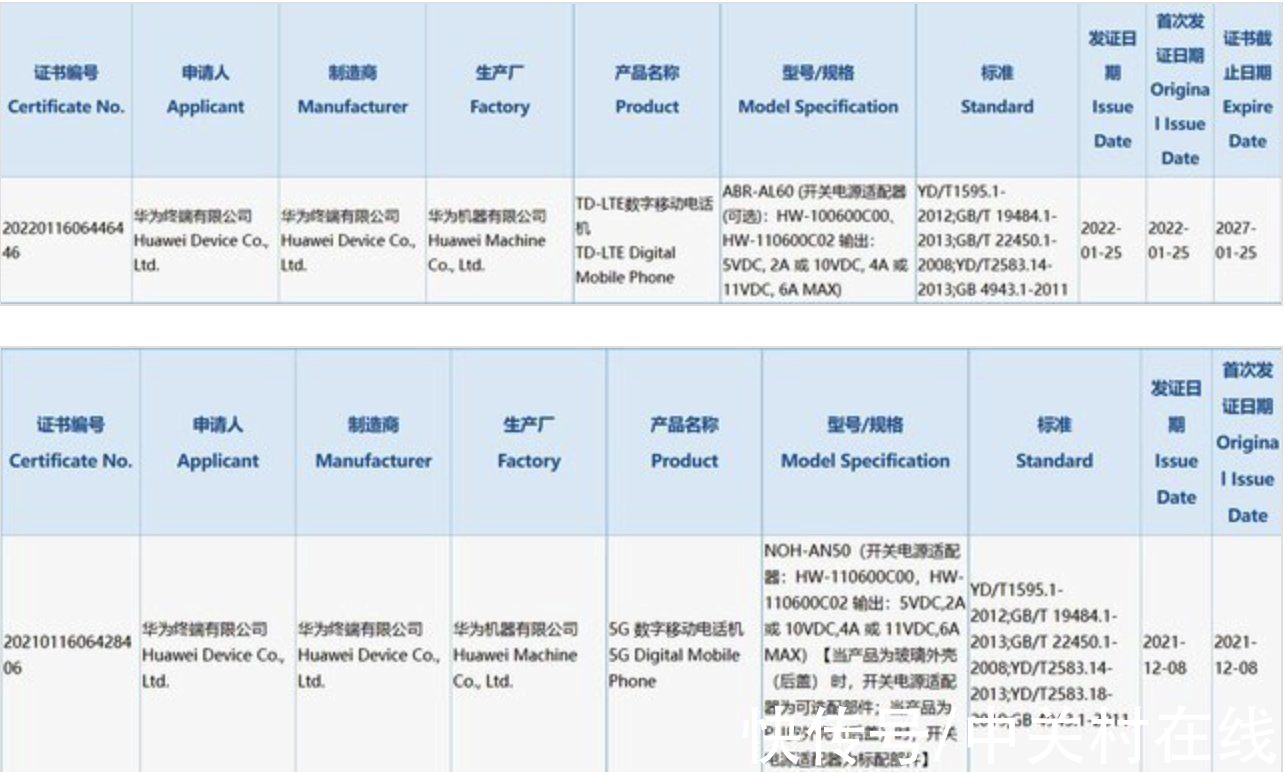 M华为新机通过认证正式入网：疑似P50和Mate40的衍生版