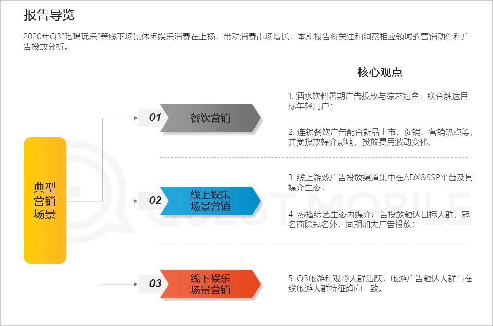 席卷|QuestMobile2020泛娱乐消费营销洞察：年轻化趋势席卷，热播综艺成龙头抓手