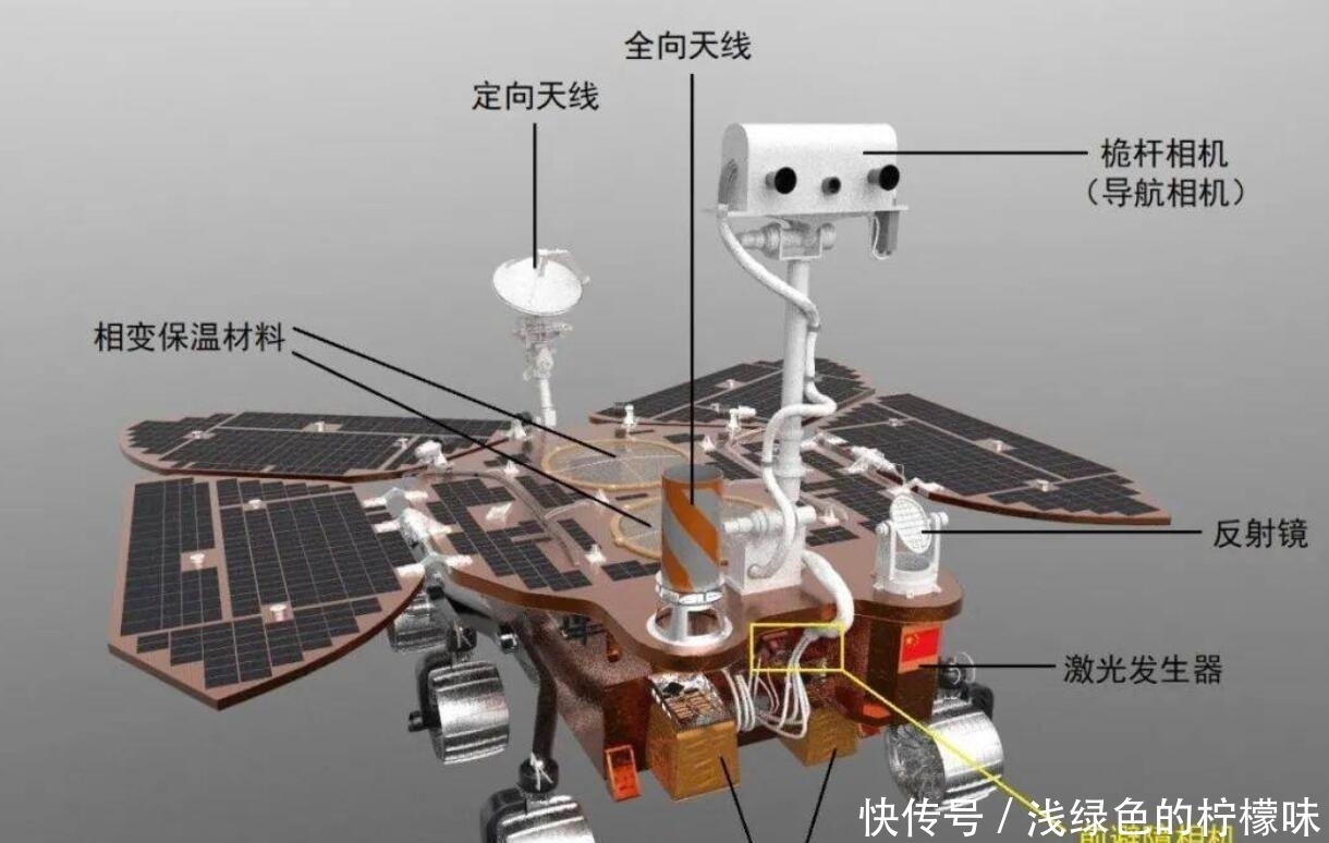 火星探测器 美国又来了!这次要中国“祝融号所传回的数据”,要来做什么?