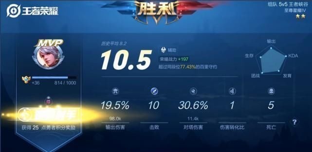 kda|四无尽守约还不够梦泪独创辅助守约吓到队友，结局却一片“真香”