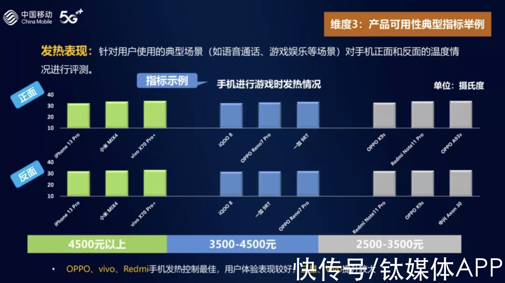 5g网络|硬件时代已过去，软件才能定义旗舰手机？