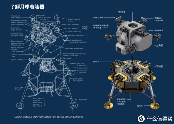 月球|LEGO/乐高 NASA 阿波罗11号月球着陆器：这是我个人的一小步，却是人类迈出的一大步