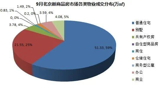成交量|冰火两重天!帝都二手房创18个月新低!新房成交却大涨?