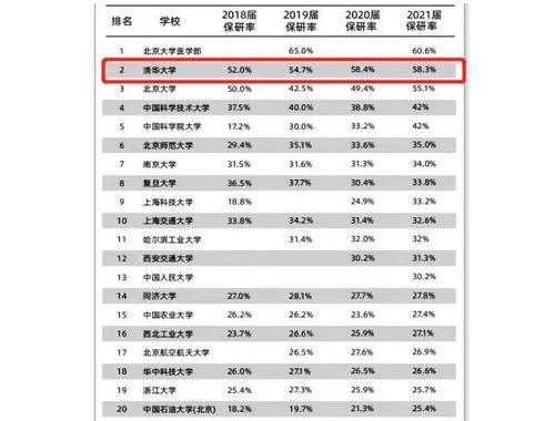 高校|2022考研时间确定，多所高校宣布好消息，可真正的“考研人”愁了