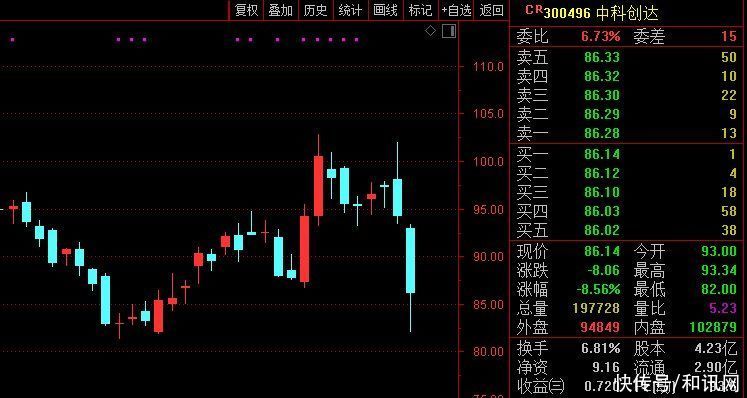 聚焦ICT技术|突发！又传华为造车，一批股票巨震！华为内部警告：谁再建言造车干扰公司，可调离岗位