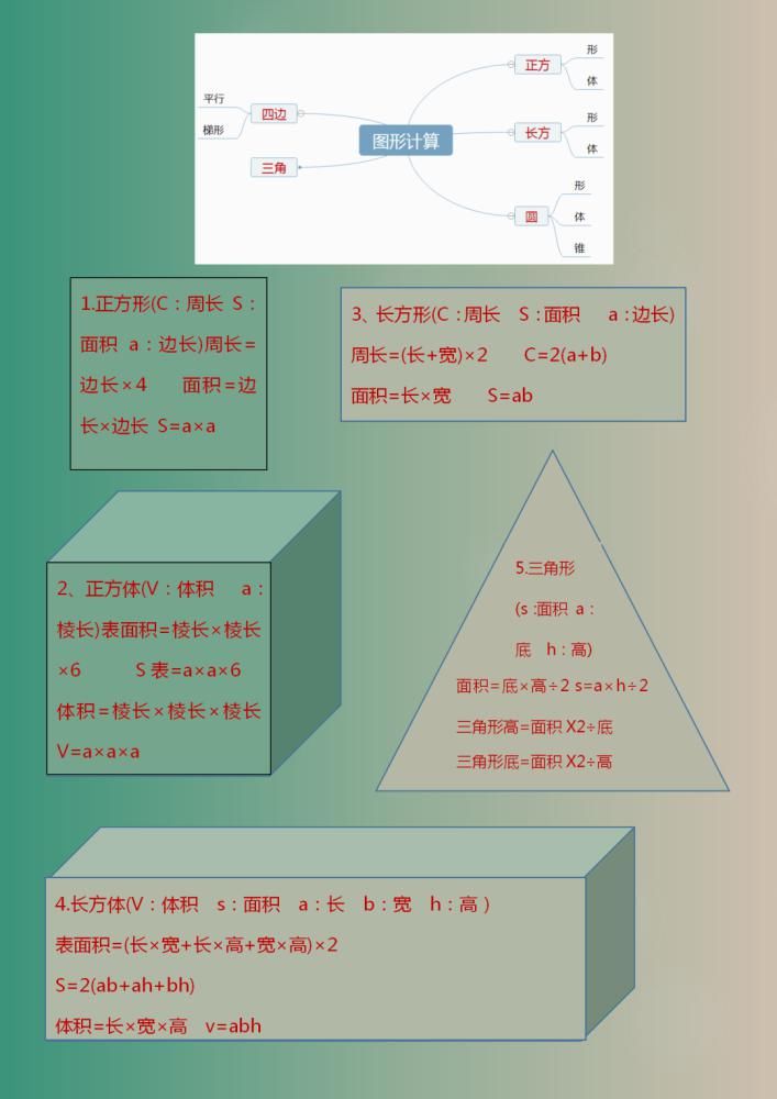 思维|1-6年级数学“思维导图”，预习复习必备好资料，家有小学生必备！