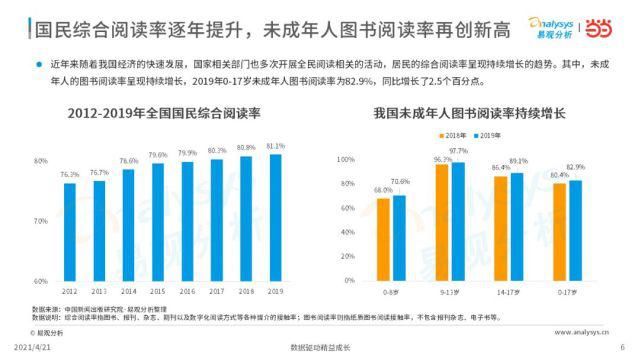 2021年中国书房与阅读现状洞察