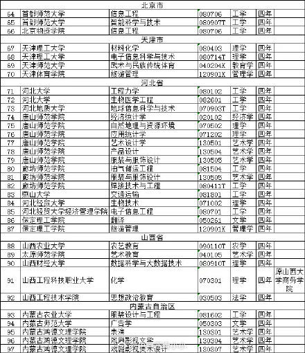 一批高校专业撤销，有你们学校吗？