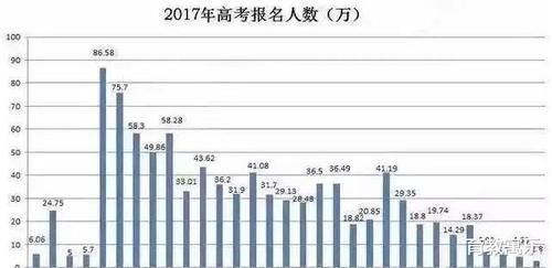 考上985211大学有多难？除了跟自身有关，还跟以下四点有关