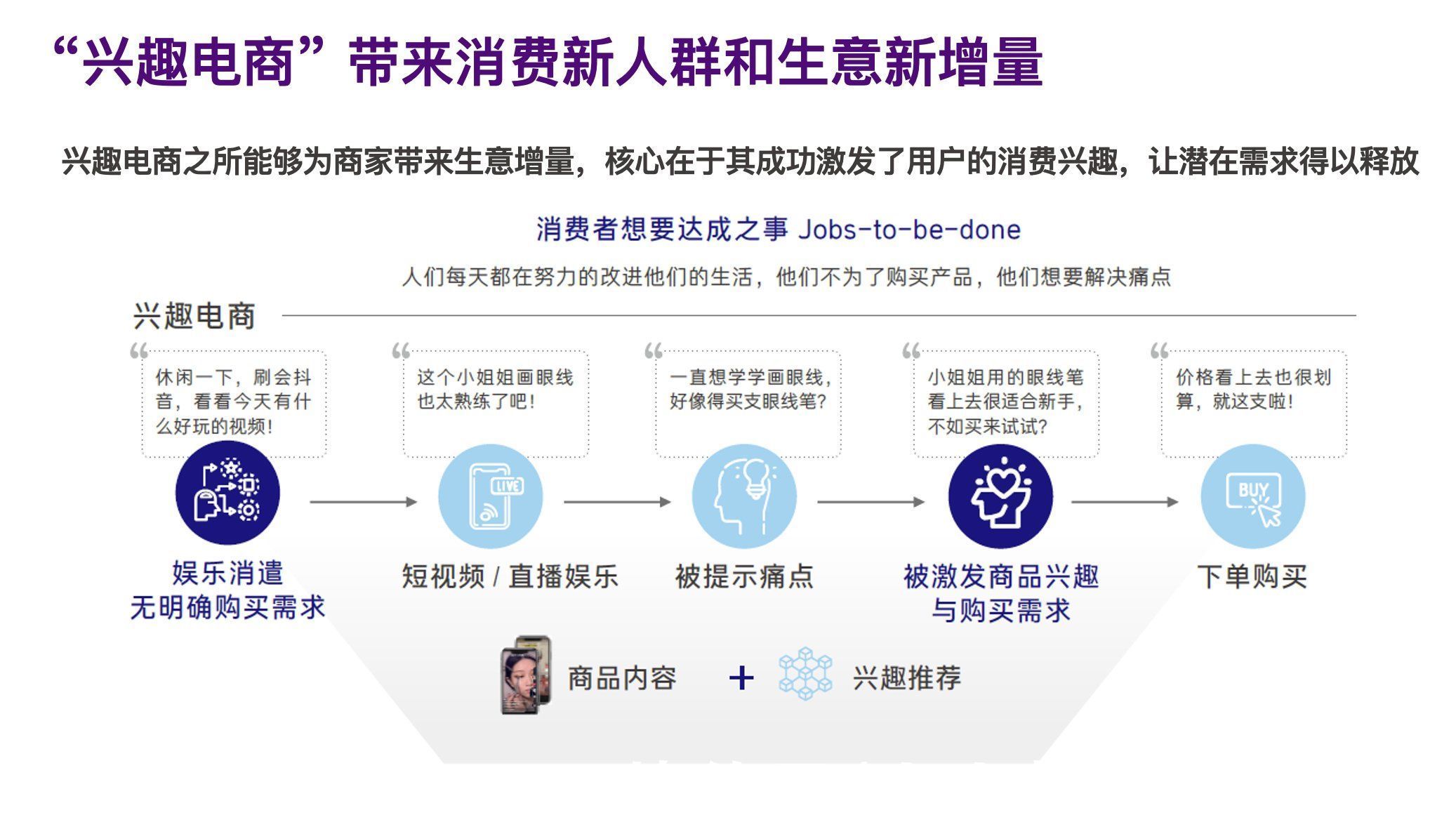 正反馈|如何理解抖音电商FACT模型？