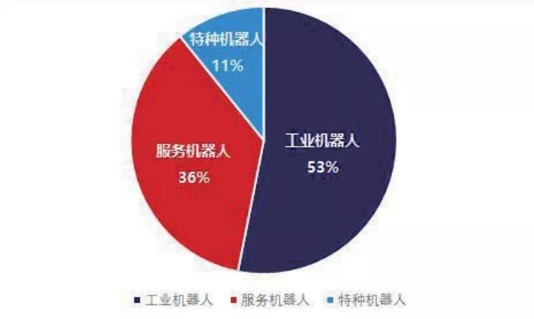 工业机器人|科大讯飞机器人蓝图:首发专业虚拟人,未来机器人走进每个家庭