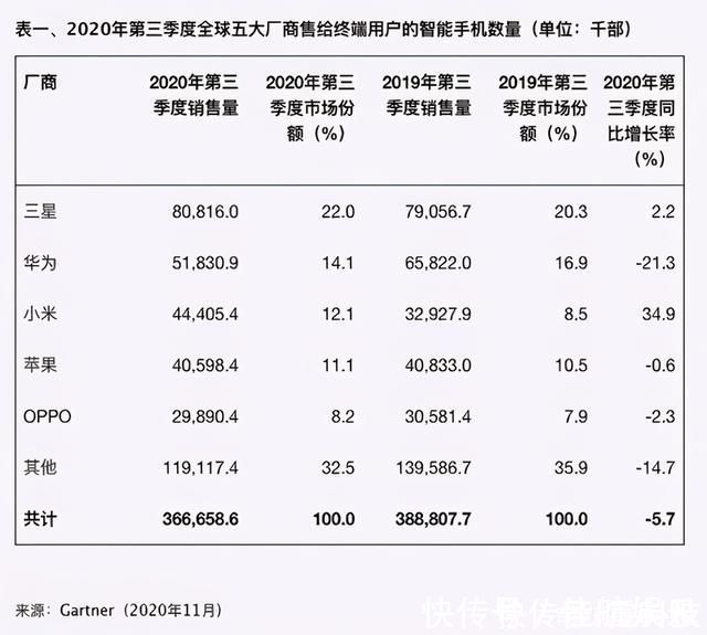 上涨|二手价格上涨！华为旗舰开始限购：史上最严