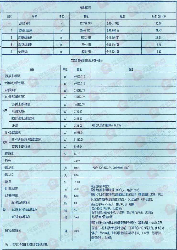 搜狐焦点|绿城北二环新盘规划变更!占地约91亩拟建15栋住宅