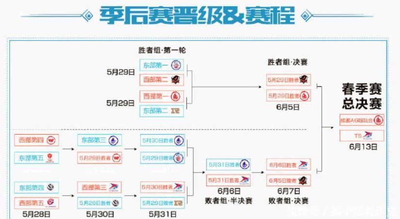 AG超玩会|王者荣耀官方发布季后赛亮点英雄，一诺和暖阳分别当选！
