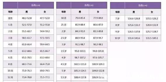 分泌量|孩子能够长多高,一个公式就知道?若有2坏习惯,小心个矮发育慢