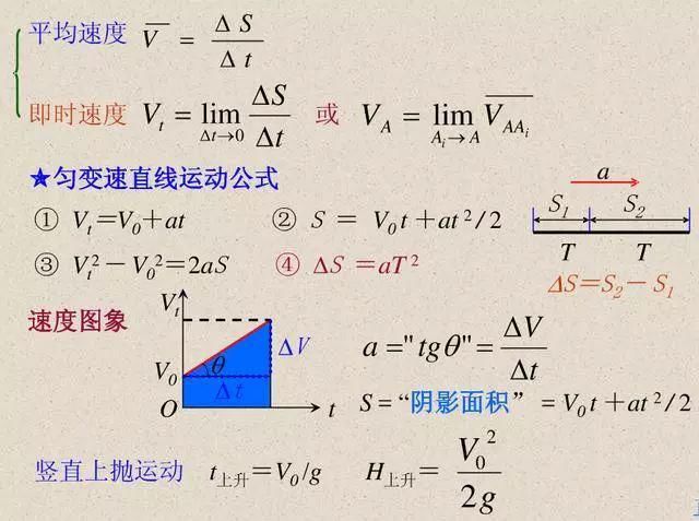 二轮复习物理核心公式+记忆点汇总，建议手抄一遍！