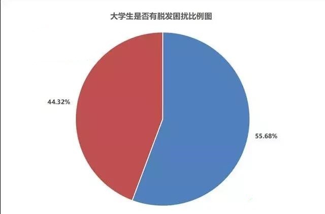 建议大家谨慎购买:超市看到这四种洗发水别买,价格不低还掉发