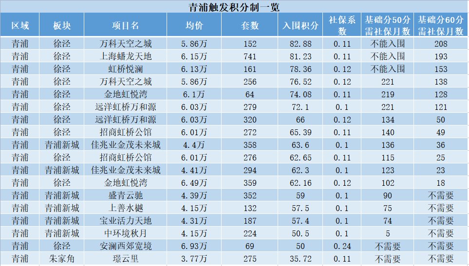 积分|144盘触发积分 未来还有哪些全新盘可以选