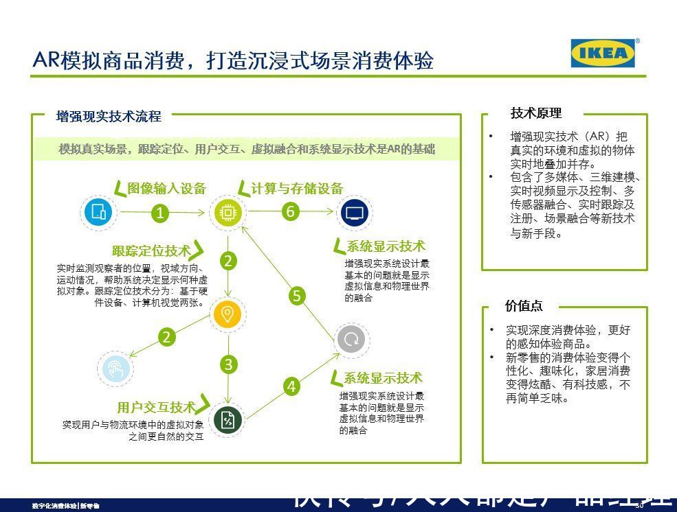 宜家|从消费旅程,洞察新零售模式之案例分析(二)