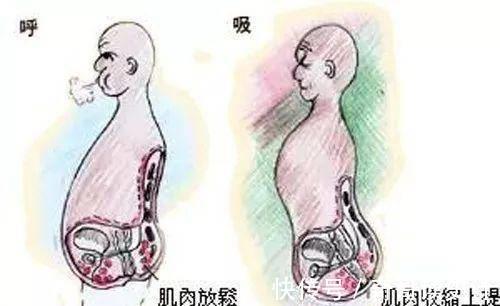 乾隆皇帝|一个简单小动作,每天只需5分钟,补肾气、强体质、激活全身气血