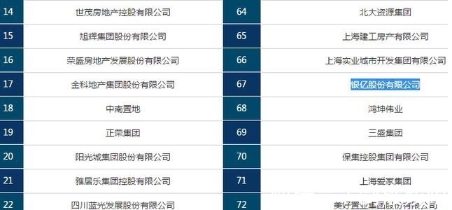 破产|又一百强房企巨头倒下,往日年收738亿,现在已经申请破产