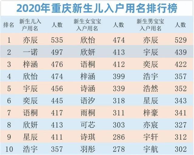 周凡|周爸爸给二胎儿子取名“周凡”,登记时护士手误,宝妈看后大喜