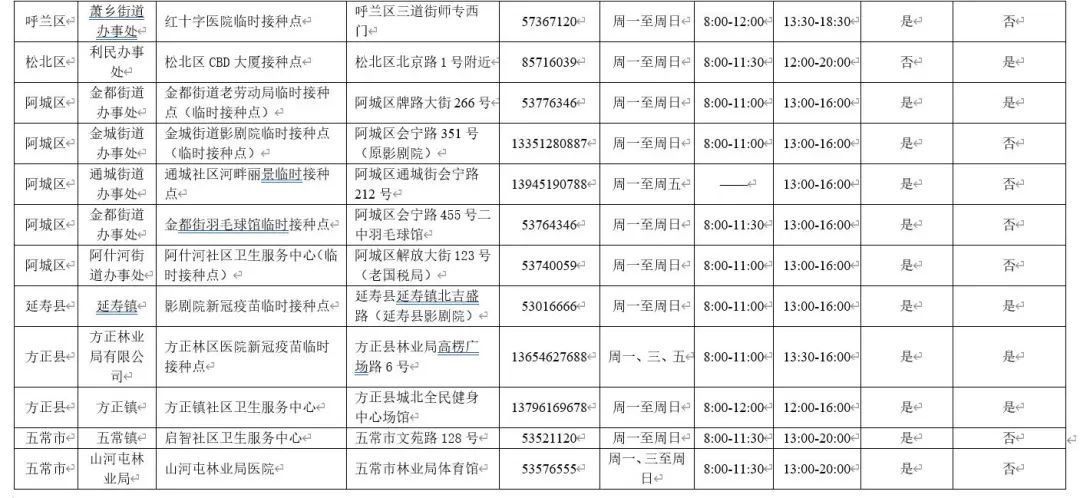 姜斌|尽快来！哈尔滨市新冠疫苗接种新增24个点位