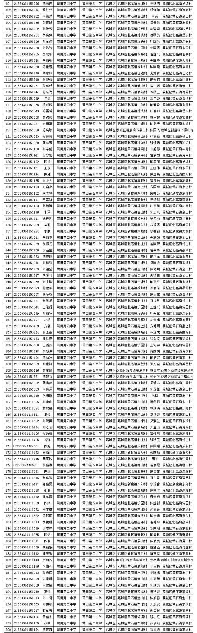 陈霖|456人！莆田市教育局最新公示！