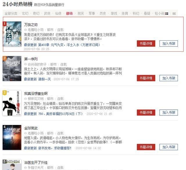 万族之劫|《第一序列》已过时，《全球高武》被超越，它才是最火的都市小说