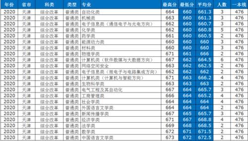 最详实的录取数据告诉新高考五省考生，考入山东大学要多少分