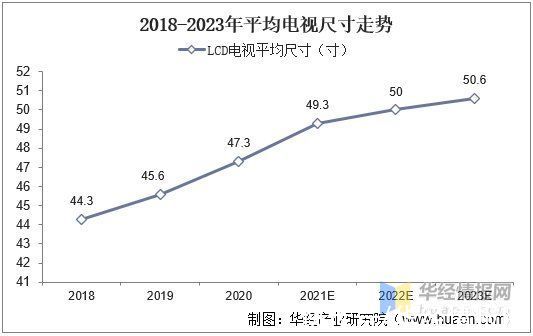 基膜|2020年中国反射膜行业市场现状及发展趋势，市场需求面积不断增长