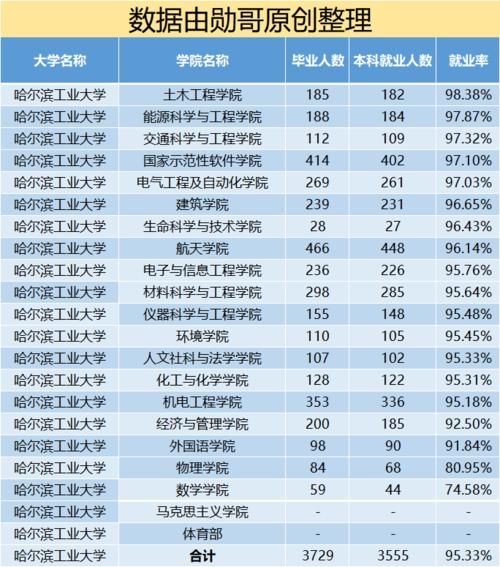 被称为“国防七子”的大学，实力强，升学和就业不输北大！