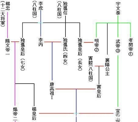 北魏@“关陇集团”这一名词，为近代陈寅恪命名，并非古已有之！