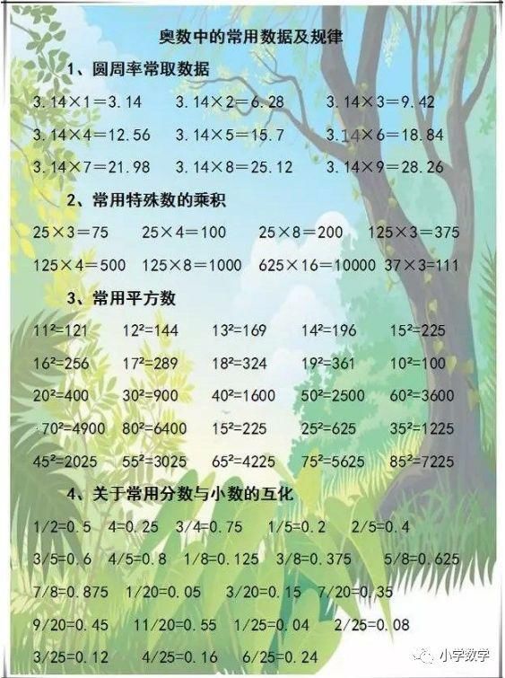 太完整了！小学1-6年级数学公式+定律一网打尽！