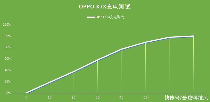 OPPO|千元机别乱买！OPPO K7x这几个关键配置，让你无法拒绝