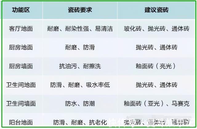 瓷砖|瓷砖选购套路多！不懂看完这套指南弄懂再买，商家坑你都靠边站