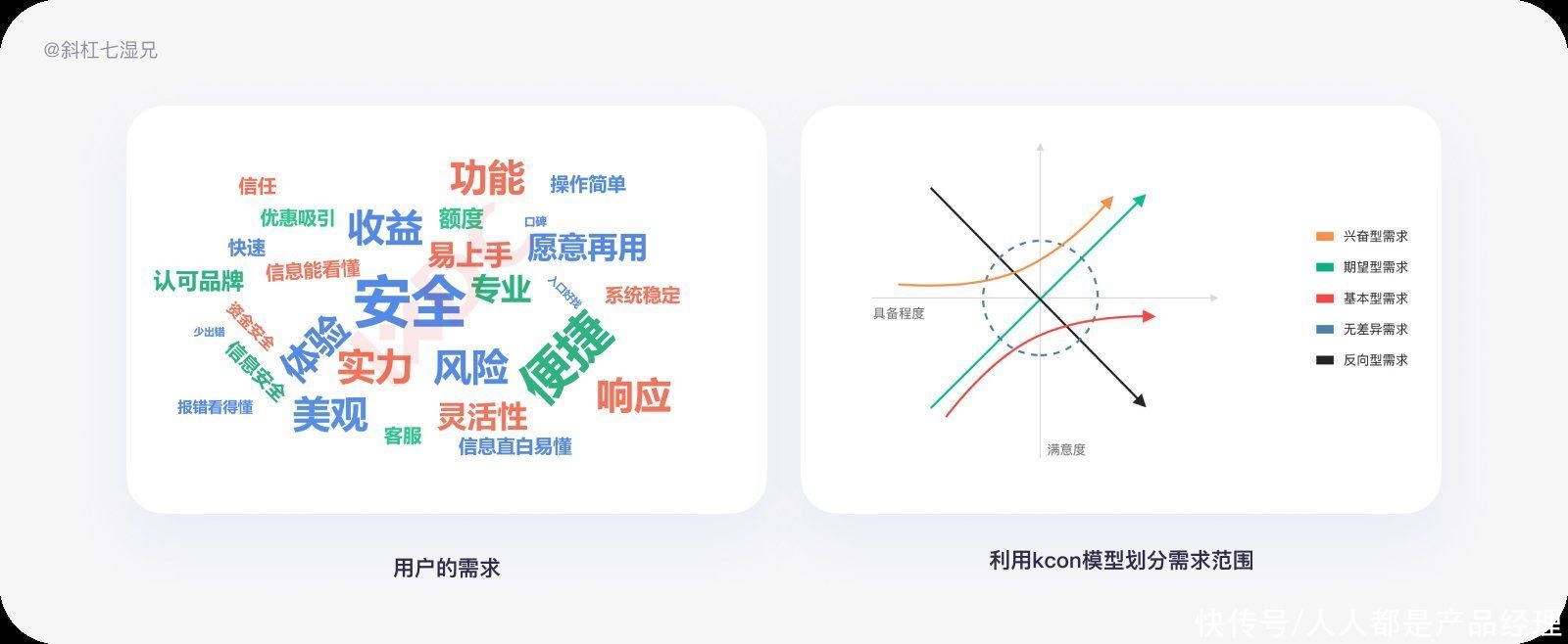 gsm|八个模型帮助打造度量模型（下）