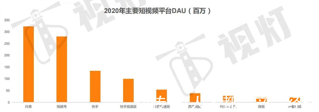 产品|拆解微信视频号并倒推PRD文档