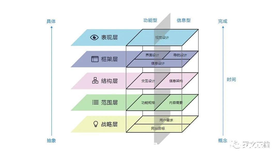 流程图|CRM系列02：销售域的系统设计与实施