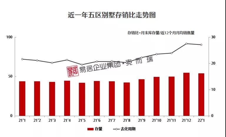 闽侯|一月份福州新房认购、网签量纷纷创近一年新低!