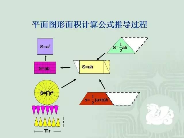 条直线叫做|小学数学几何重点知识全汇总+易错大全，连老师都说太详细了！